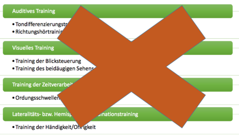 Training kognitiver Basisfunktionen ???