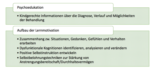 Behandlung psychischer Begleitstörungen
