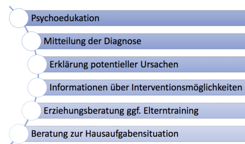 Elternberatung