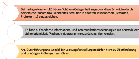Richtlinien für den Umgang mit Schüler/innen mit Lese- Rechtschreibschwäche –LRS