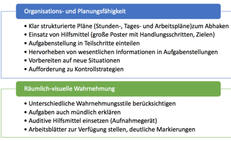 Schulische Unterstützungsmaßnahmen 2