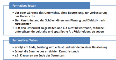 Formatives und summatives Testen