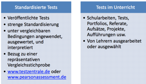 2 Arten der Leistungserfassung... Generell