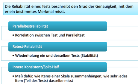 Reliabilität