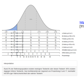 Zur Interpretation von Testwerten