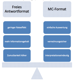 Antwortformat Freies Antwortformat vs. MC Format