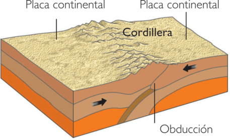 CONVERGENCIA CONTINENTE - CONTINENTE