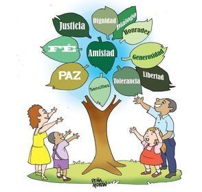 Fichero Sobre Beneficios de Actuar Basado en Principios y Valores