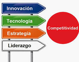 Competitividad
