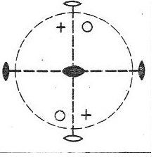 2 2 2