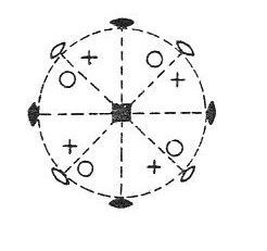 4 2 2