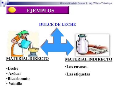 Los materiales indirectos: son aquellos necesarios y que son utilizados en la elaboración de un producto, pero no son fácilmente identifi...
