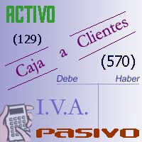 Pasivo: Conjunto de deudas con terceras personas que tiene una empresa en un momento dado. Para los efectos de su presentación en el Bala...