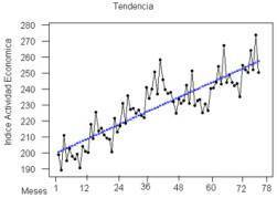 una serie de tiempo o serie temporal: es una colección de observaciones tomadas a lo largo del tiempo cuyo objetivo principal es describi...
