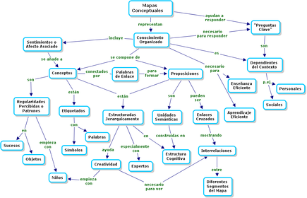 MAPAS CONCEPTUALES