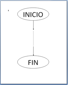 Fin: Para terminar el diagrama
