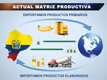 Revolución productiva: conocimiento y talento humano, democracia, conocimiento, capacidades e inclusión