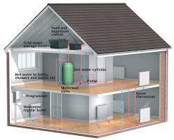 Central Heating