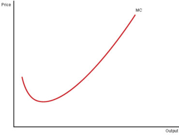 Why does the MC has the shape it does?