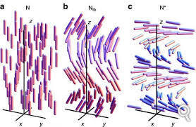 Clasificación de los cristales líquidos