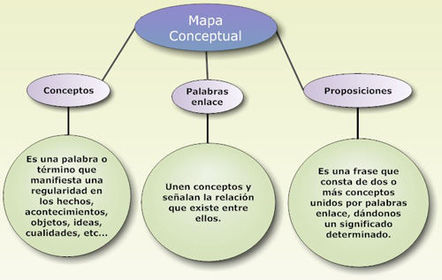 MAPAS CONCEPTUALES