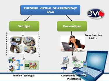 Entornos virtuales de aprendizaje
