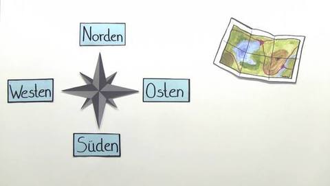Im Norden Im Ostern Im Westen Im Süden