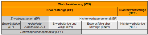 Allgemeine Wirtschaftslehre - Beschäftigung, Konjunktur, EZB, Geldpolitik