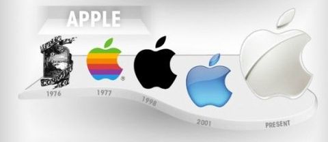 Evolución del sistema operativo apple