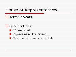 U.S. Representative Qualifications