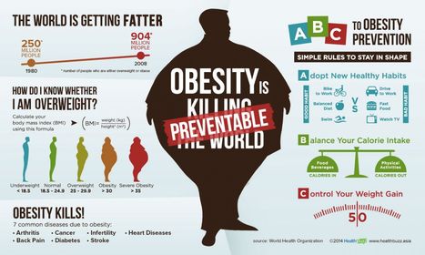 Obesity