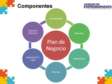 Actividad No. 4 Conceptualización Negociación y Conflictos.