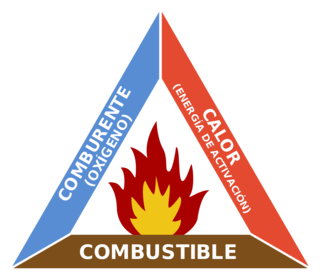 RIESGOS LABORALES DE LOS PUESTOS DE TRABAJO. prevención de incendios