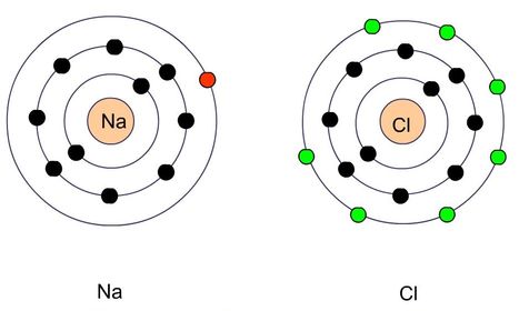 85. What is this resultant of sodium and chlorine interacting?