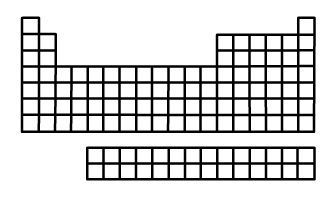 122. Electronegativity trend