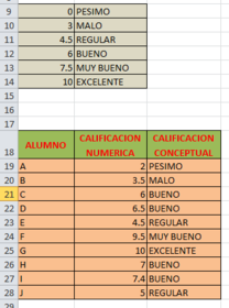 BUSCAR V