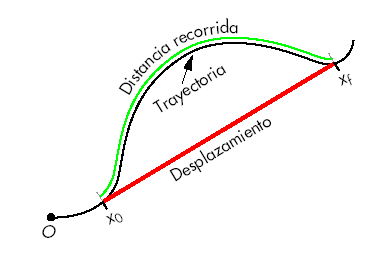 Movimiento por: Yulissa Navarro 10-3 y Diego Romero 10-1