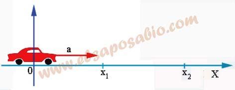 3. Aceleración Es la relación entre el cambio de la rapidez y el cambio del tiempo.
