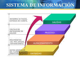 Sistema de Información