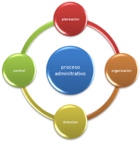 Proceso Administrativo