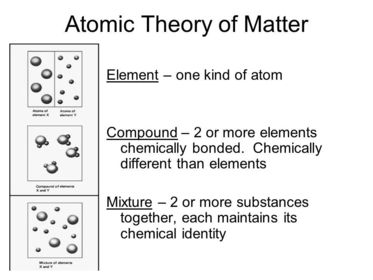 What is the atomic theory of matter?