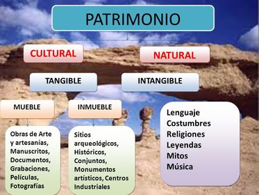 Tangible Se clasifican En: Mueble e Inmueble.