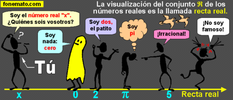 Recta Real