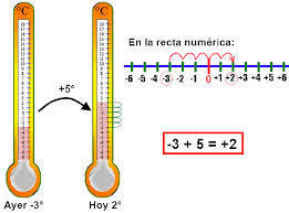 Sumar números con distinto signo