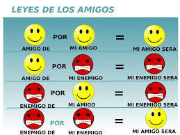 Regla de los signos para la multiplicación y la división