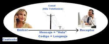 COMUNICACIÓN