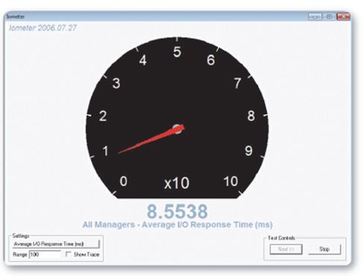 IOMeter
