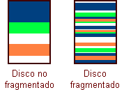 Este comportamiento hace que se aproveche mejor el disco. Por contra, ralentiza la lectura y escritura de los archivos, ya que cada vez q...