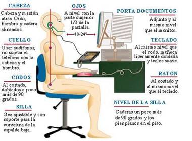 POSTURA CORRECTA