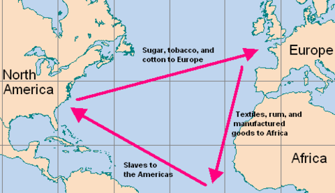 triangular trade